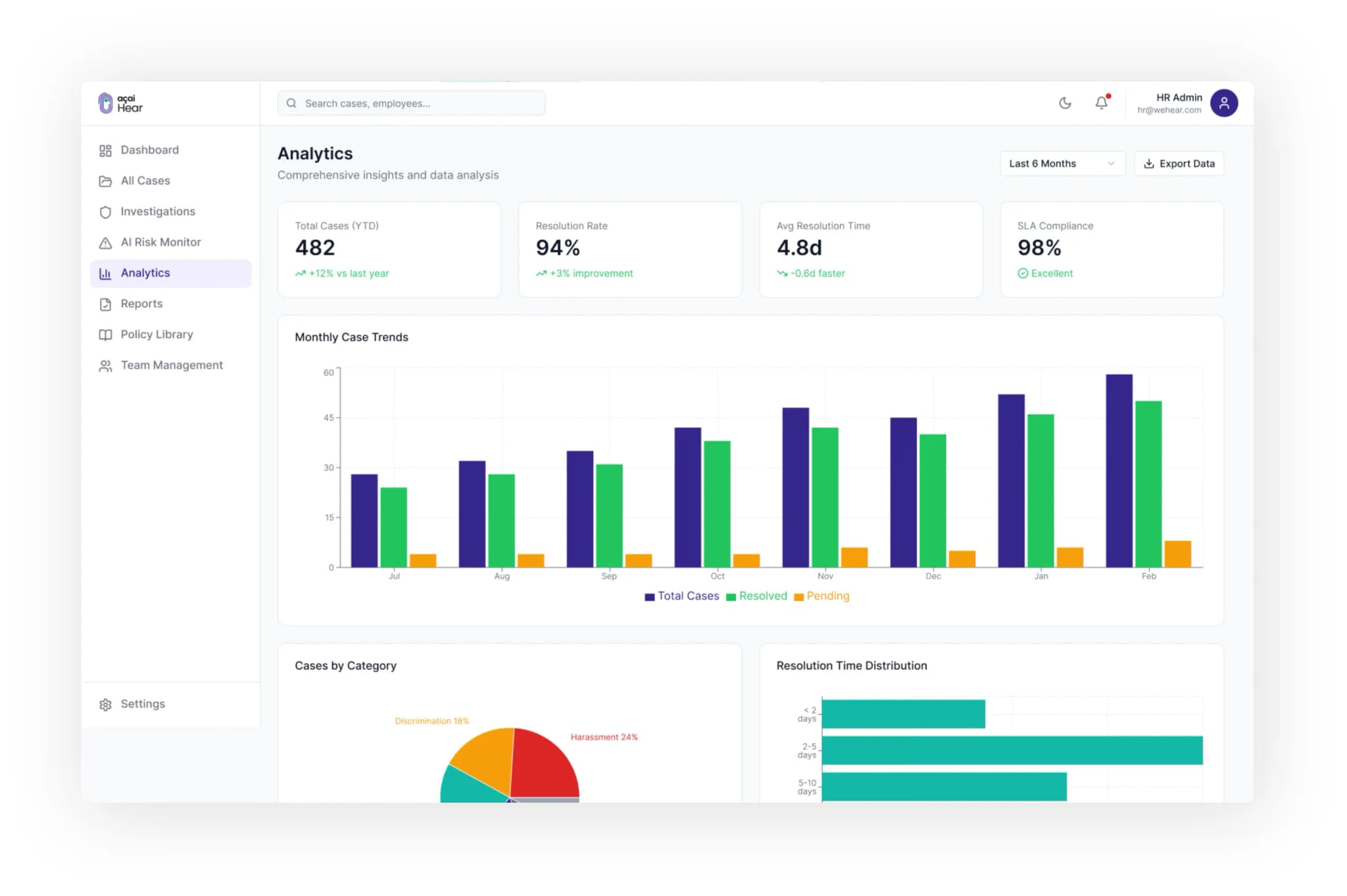 açaí Analytics dashboard preview